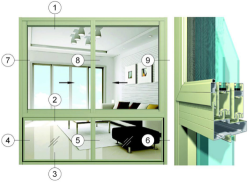 CỬA SỔ LÙA XINGFA HỆ 87